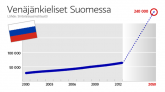 Какое население финляндии. Население Финляндии диаграмма. Финляндия численность населения. Численность населения Финляндии по годам. Финляндия миграция.